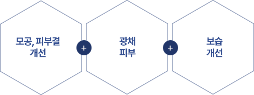 차이의원 스킨부스터